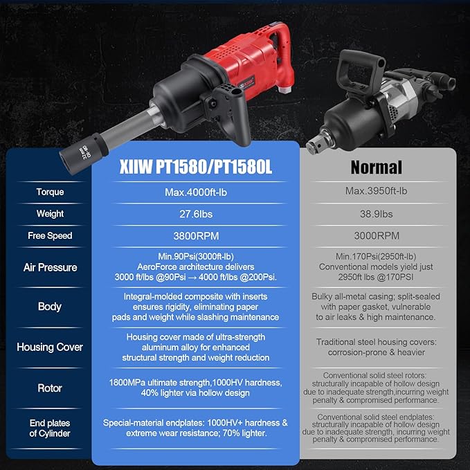 1 Inch Air Impact Wrench, Up to 4000 ft-lbs High Reverse Torque, 1'' Pneumatic Impact Gun w/ 9 Inch Extended Anvil and 2 D Handles 3800RPM for Heavy Duty Repairs