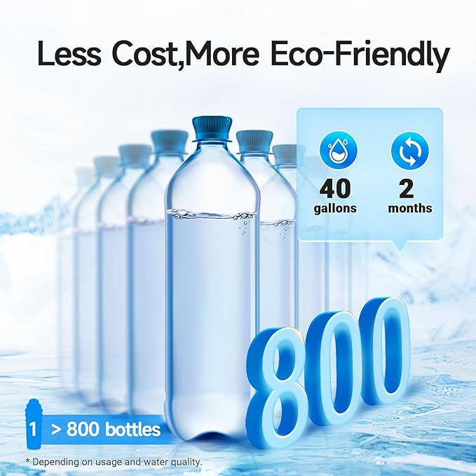 PUREPLUS CRF950Z Pitcher Water Filter Replacement for Pur PPF900Z, PPF951K, PPT700W, CR-1100C, DS-1800Z, CR-6000C, PPT711W, PPT711, PPT710W, PPT111W, PPT111R Pitchers and Dispensers, 6PACK