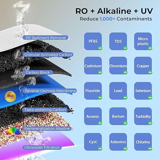 iSpring RCC2AK-UV, Upgraded 200 GPD, UV pH+ Reverse Osmosis System, 7-Stage RO Water Filtration System with Alkaline and UV Filter, Patented Top-Mounted Faucet Design for Easy DIY Installation