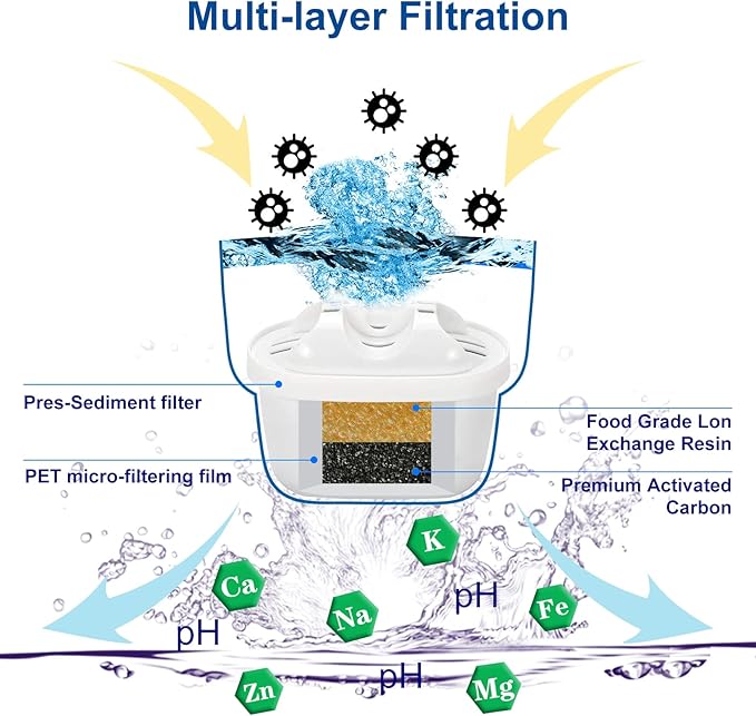 Replacement Filter Compatible with Brita Mavea 1001122,Maxtra,Maxtra+ and LEVOIT Pitcher Water Filter cartridges with Lead&Arsenic Removal (Pack of 6)
