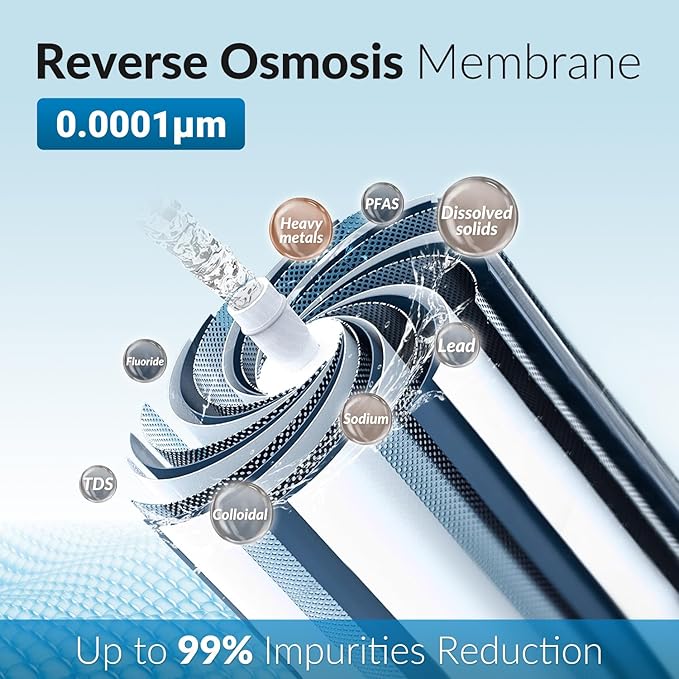 iSpring F15D150 2-Year Replacement Filter Set for 5-Stage 150 GPD RODI Water Filtration Systems, Fits iSpring RCC1D & RCC1DP, 15 Count (Pack of 1)