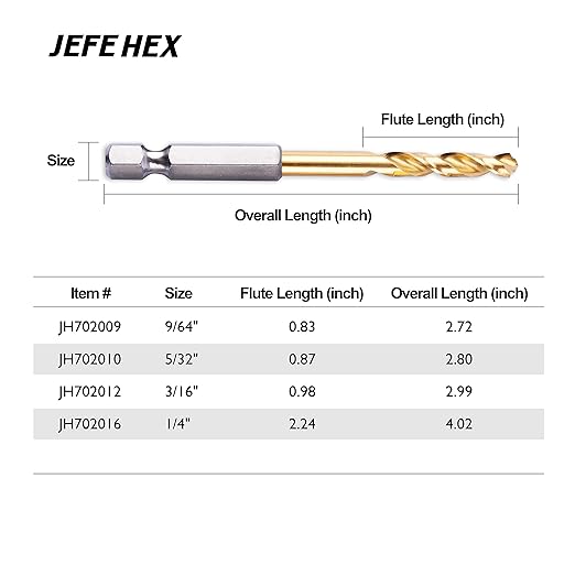JEFE HEX 9/64" HSS Hex Shank Drill Bits, Titanium Coated Twist Power Tool Accessory. 135 Degree Split Point Drill for Plastics, Copper, Wood, Steel, Aluminum Alloy Cutting (Pack of 2)