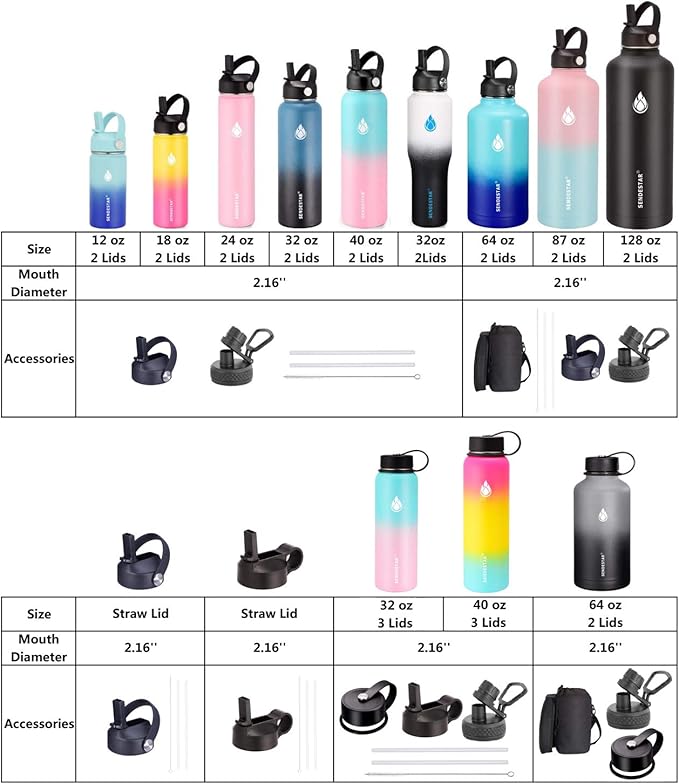 SENDESTAR Water Bottle 32oz,2 Lids(Straw lid),Wide Mouth Stainless Steel Vacuum Insulated Double Wall Keep Liquids Cold or Hot All Day,Sweat Proof Sport Design,Fit Car Cup Holder(White&Rose Red)