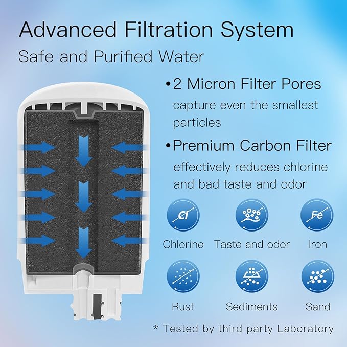 Faucets Filter Cartridge Replacement, Compatible with Brita® Faucet Water Filtration System, Brita® 36311, 36313, FR-200, FF-100