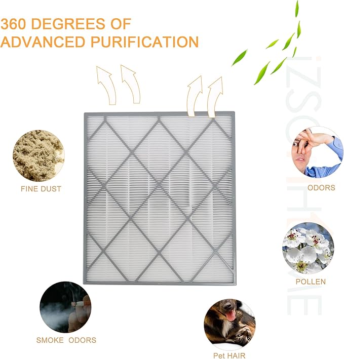 Compatible with Shark HE400 HE401 HE402 HE405 HEPA Air Purifier,Replacement 4 Fan Filter(1 Pack)