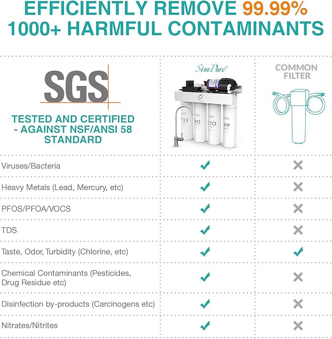 SimPure T1-400UV 6-Month Replacement Filter Cartridge Pack Set for T1-400UV Tankless Reverse Osmosis Water Filter System (1*PP Filter+1*CTO Filter+1*T33 Filter)