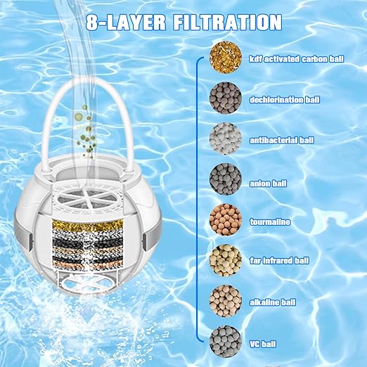 Gekufa Bath Ball Filter, 8 Layers Bath Filter for tub, Bath Tub Water Filter for efficient Filtration and Improved Water Quality, Improves Hair Texture and Nourishes Skin(White)