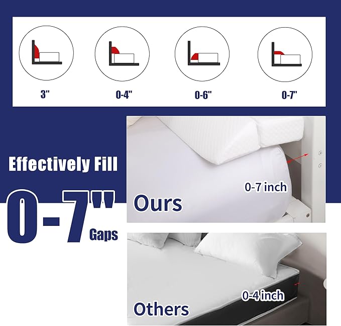 HOMBYS Wedge Pillow Headboard for Bed Gap,Foldable Bed Wedge Gap Filler Queen Size,Matterss Gap Filler,Multi Functional Bed Crack Pillow, Fill The Gap (0-7") Between Your Headboard and Mattress,White