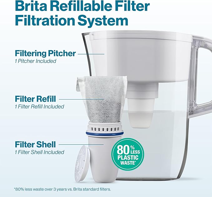 Brita Refillable Water Filtration System with Large 10 Cup Pitcher, Everyday, White, and 1 Refillable Filter