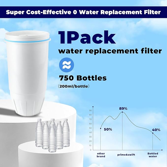 Replacement fit for Zero Water Filter,Water Filter Replacement fit for Zero Water Filters 6 Pack,0 Water Filters fit for zerowater pitchers ZR-001 ZR-017 ZR-004 ZP-006 ZD-013 ZS-008 prime&swift