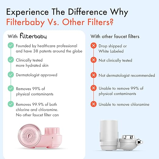Filterbaby Skincare Filter 2.0, Bathroom Sink Filter Water Faucet for Skin Care, Clinically Tested Starter Kit, Filter w/10 Faucets Adaptors, Sink Water Filter for Skin Protection (Light Pink)