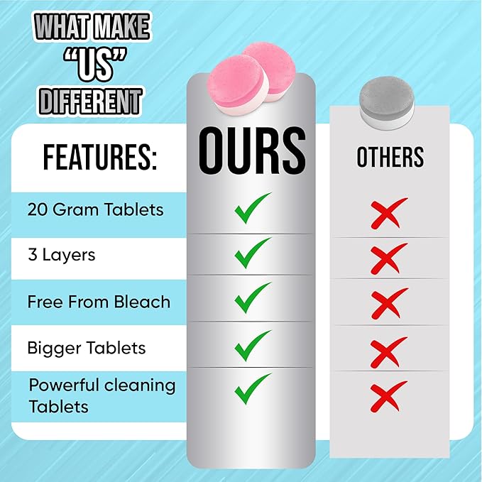 Garbage Disposal Cleaner Tablets 24 Pack – 20g Large Foaming Lavender Scent, Sink & Drain Freshener for Kitchen, Deep Cleaning – 1 Year Supply