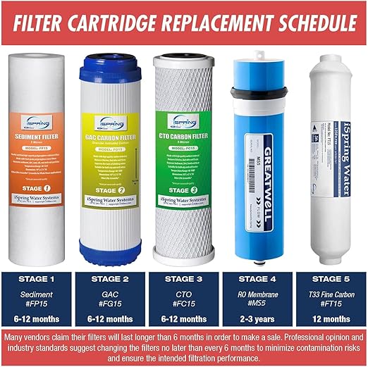 iSpring RCS5T+T20M, 500 GPD Light Commercial Reverse Osmosis Water Filter System with 20 Gallon Pre-Pressurized Tank