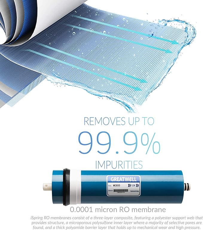 iSpring MC600 RO Membrane Replacement Filter for Tankless Countertop Reverse Osmosis Water Filtration System RCT600, 600 GPD