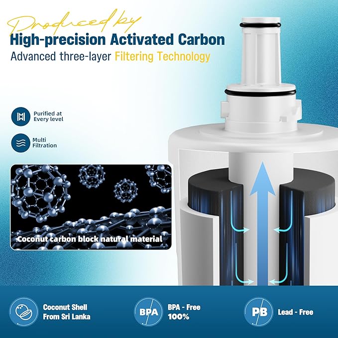 Water Filter Replacement Compatible with Samsung DA29-00003G, DA29-00003B, DA29-00003A, Aqua-Pure Plus, HAFCU1, RFG237AARS, FMS-1, RS22HDHPNSR, RSG257AARS, WSS-1, Pack of 3