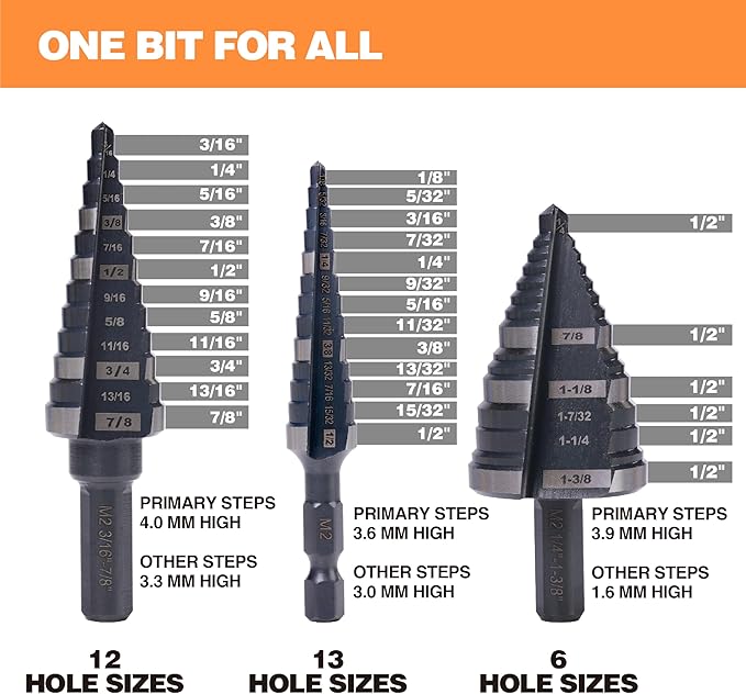 1/2", 7/8" & 1-3/8" Step Drill Bit Set, Straight Grooved Double Fluted M2 High Speed Steel Drill bits for Hole Drilling in Stainless Steel, Copper, Aluminum, Wood,Plastic