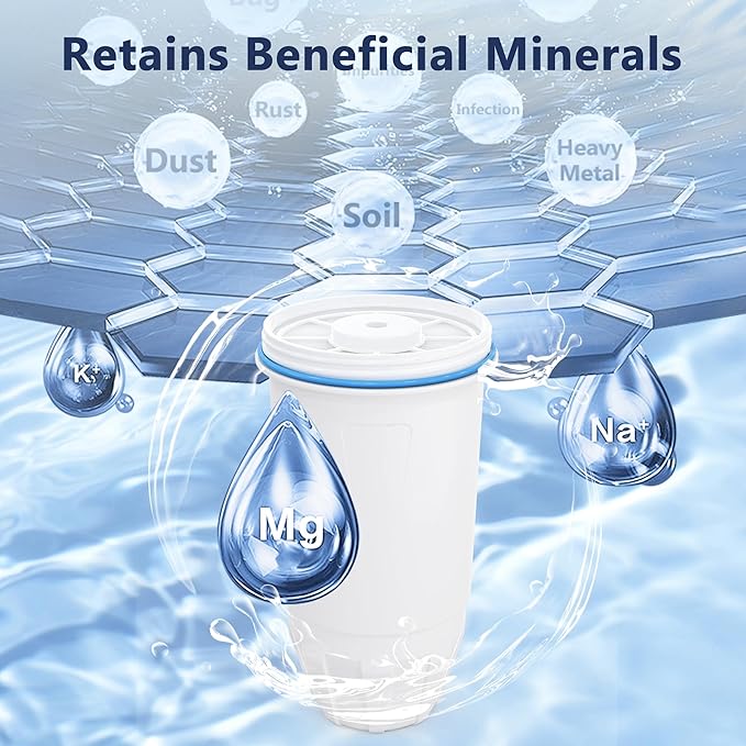 Water Filter Replacement Compatible with Zero Pitcher and Dispenser ZR-001 ZR-017 ZR-004 ZP-006 ZD-013 ZS-008, Multi-Stage Filter System, Reduce Lead, Chromium, and PFOA/PFOS, Pack of 6