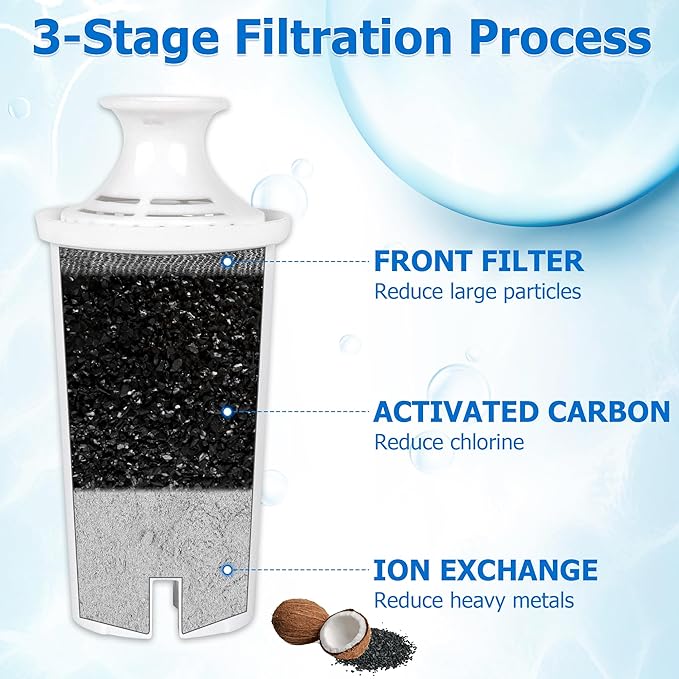 OB03 Replacement Filter for Brita Pitchers and Dispensers, Brita Filter Compatible with Brita Standard Water Filter OB03, Classic 35557, Mavea 107007, Brita Pitchers Grand, Lake, Capri, Wave