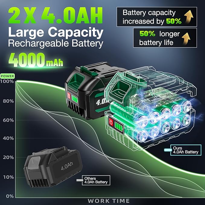 1200N.m(900ft-lbs) Brushless Impact Wrench, High Torque 1/2" Impact Gun with 2 * 21V 4.0AH Battery, Fast Charger, 5 Sockets & Storage Case, Cordless Impact Driver for Home Car Truck Tires