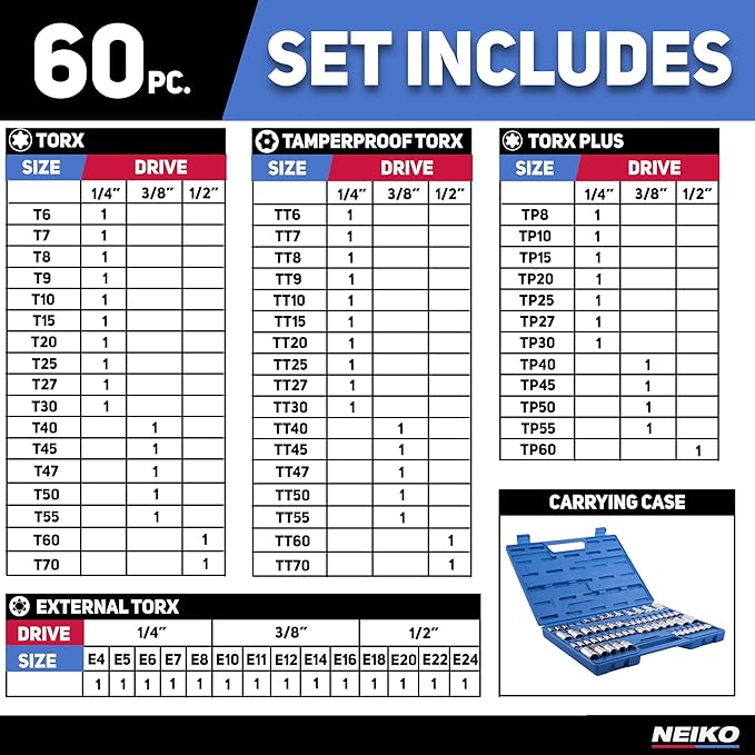 NEIKO 10083A Master Torx Bit Socket and External Torx Socket Set, S2 and CrV Steel, Supreme Torque Output Complete Kit, 60 Pieces