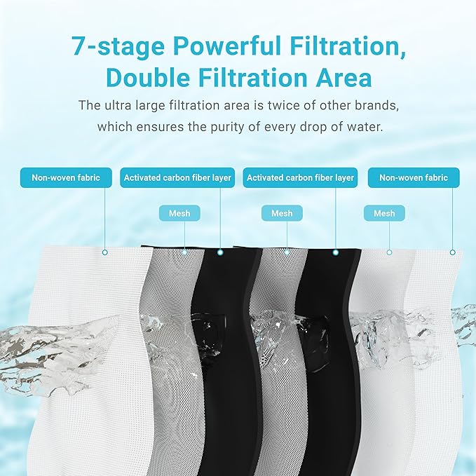 Replacement for Brita® Stream Pitcher Water Filter, Brita® OB05 Filter Pitchers and Dispensers, Pour Through Filters, Upgraded 7-stage Filters, Lasts 2 Months, by AQUA CREST (Pack of 6)