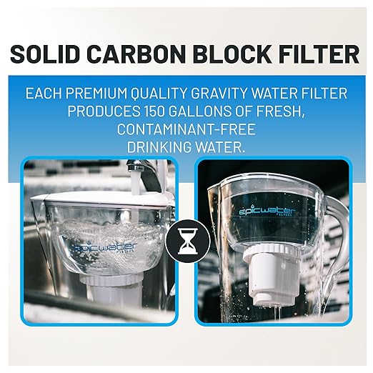 Epic Water Filters PFAS Forever Chemicals Filter Pitcher for Drinking Water, 10 Cup 150 Gallon Filter, Tritan BPA Free, Removes PFAS, PFOA, PFOS (Navy)