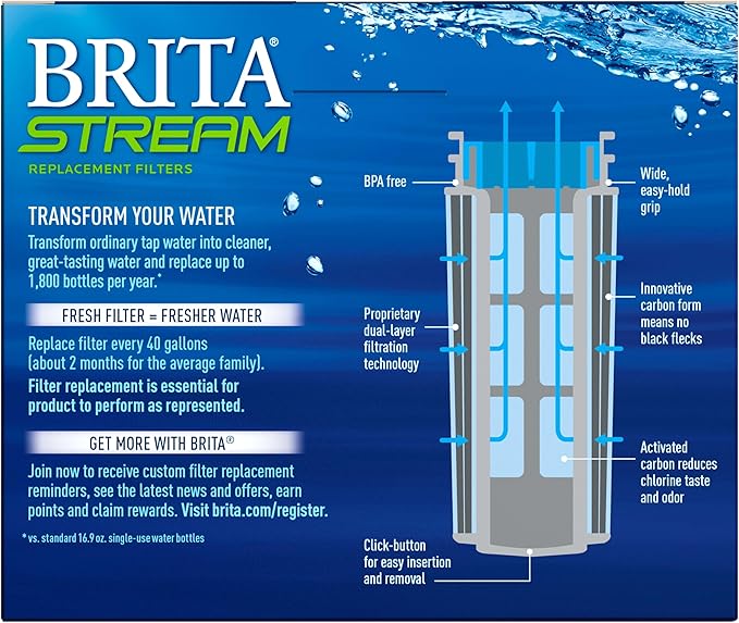 Brita Stream Pitcher Water Filter for Pitchers and Dispensers, BPA-Free, Replaces 1,800 Plastic Water Bottles a Year, Lasts Two Months or 40 Gallons, Includes 3 Filters