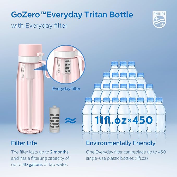 PHILIPS Filtered Water Bottle 22 Oz/36 Oz with Philips GoZero Everyday Water Filter, BPA-Free Tritan Plastic, Purify Tap Water Into Healthy Drinking Tasting Water