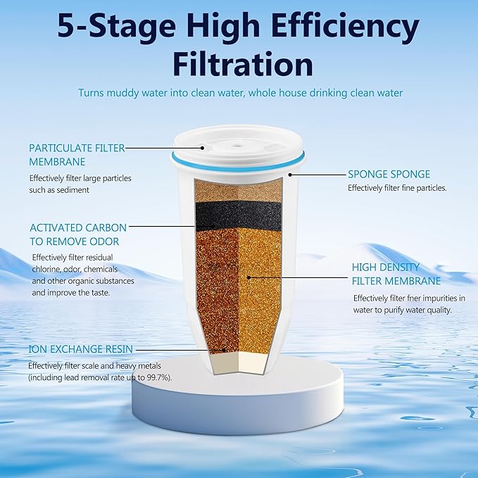 Water Filter Replacement Compatible with Ze.ro Pitcher and Dispensers ZR-001, ZR-017, ZP-006 ZD-013 ZS-008, Multi-Stage Filter System, Reduces Lead,TDS, PFOA/PFOS, Chlorine and More, Pack of 2