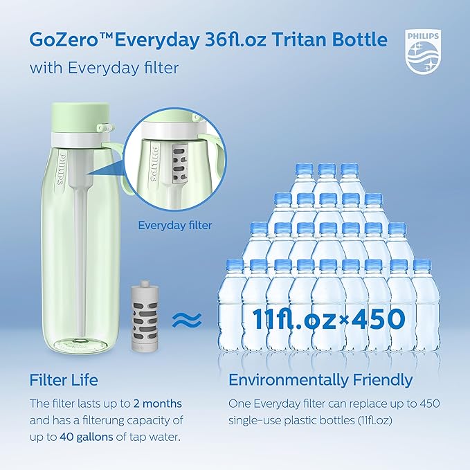 PHILIPS Filtered Water Bottle 22 Oz/36 Oz with Philips GoZero Everyday Water Filter, BPA-Free Tritan Plastic, Purify Tap Water Into Healthy Drinking Tasting Water