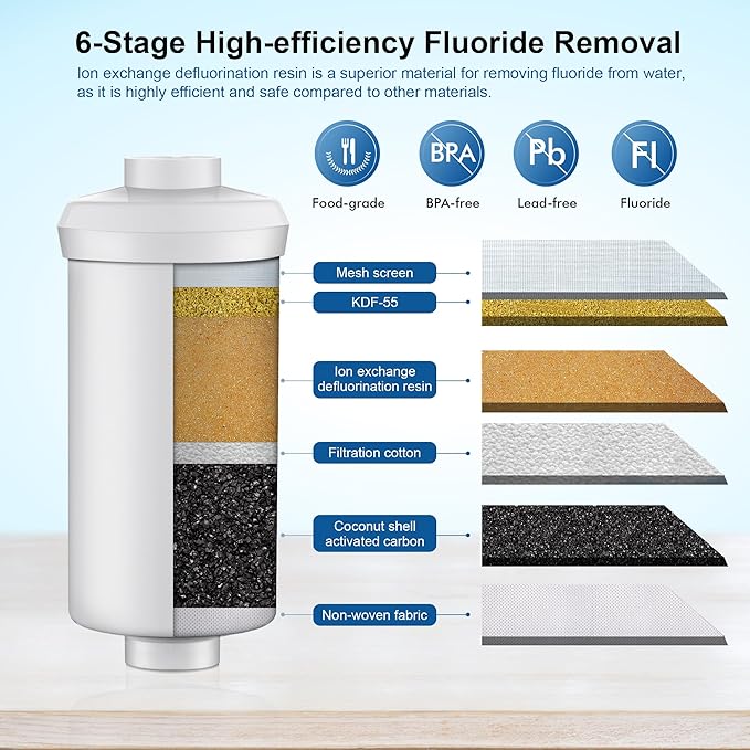 LCF Fluoride Filters, Compatible with LCF Gravity-fed Water Filter System and Replacement for Berkey® PF-2 Fluoride Filters, Berkey Gravity Filtration System and Waterdrop King Tank Series (Pack of 3)