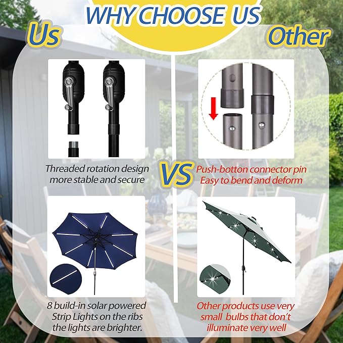 Sunnyglade 9FT Outdoor Solar LED Lighted Patio Umbrella with 8 LED Strip Lights & 8 Ribs, Convenient Crank Lift System