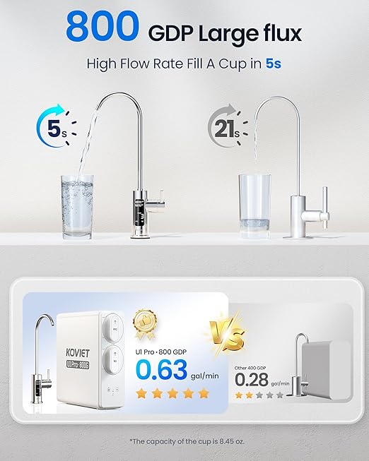 U1 Pro Reverse Osmosis System, 800GPD Tankless Reverse Osmosis Water Filter, 10-Stage Under Sink RO Water Filtration System, NSF/ANSI 42&58 Certified with Smart LED Faucet, 3:1 Pure to Drain