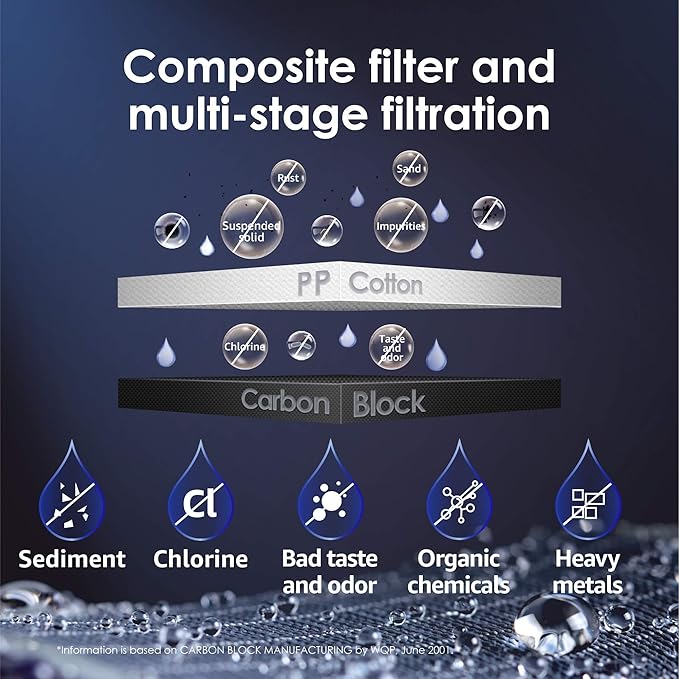 Waterdrop WD-N1-CF Water Filter, Replacement for N1 Countertop Reverse Osmosis System, 6-month Lifetime