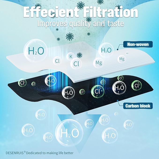 XWF Water Filter Replacement Compatible with GE XWF Water Filter, Pack of 3 (Not XWFE)