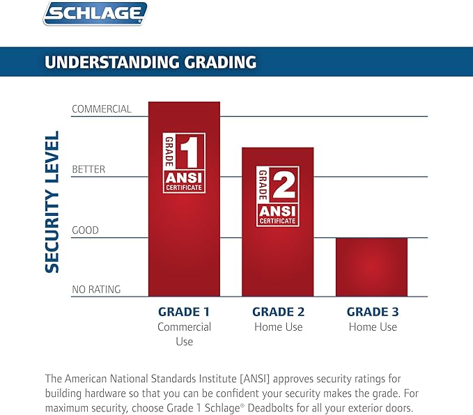 SCHLAGE FE595 PLY 505 PLY Plymouth Keypad Entry with Flex-Lock and Plymouth Style Knobs, Bright Brass