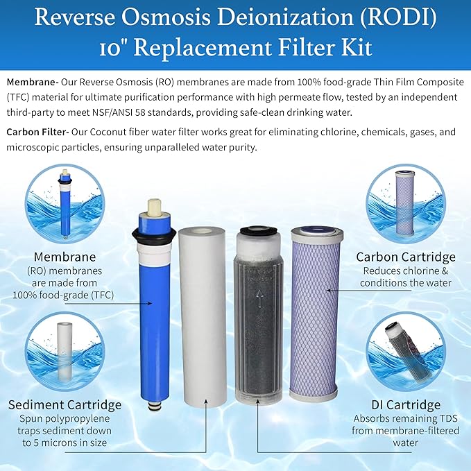 Reverse Osmosis Deionization (RODI) 10" Replacement Filter Kit (Sediment Cartridge, Carbon Cartridge, Color Indicating DI Cartridge Filled with MBD-30 Nuclear Grade Resin and 50 GPD Membrane) by CFS