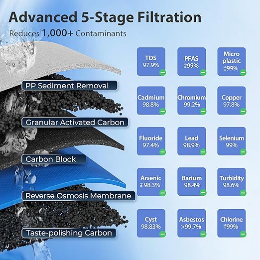iSpring RCC2, Upgraded 200 GPD Capacity, 5-Stage Under Sink Reverse Osmosis Water Filter System, Patented Easy-Mount Faucet for Hassle-Free Installation