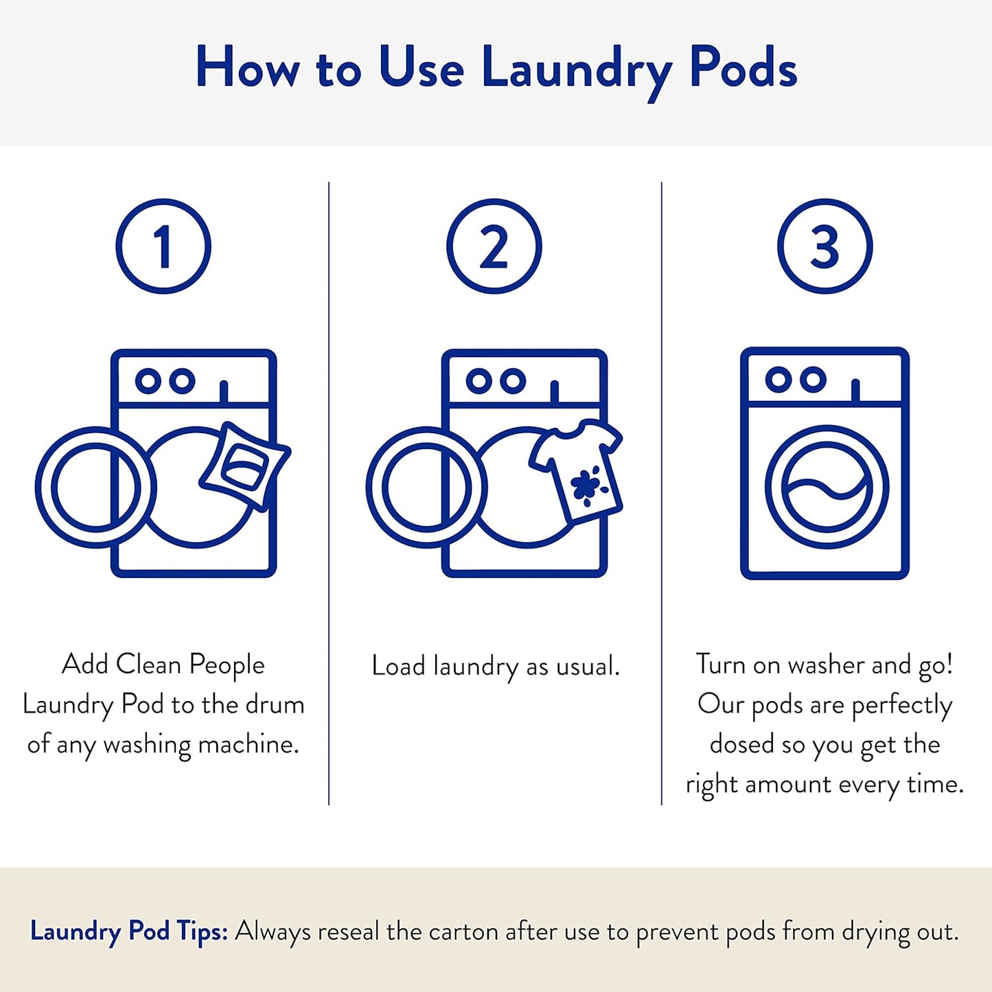 The Clean People Fragrance Free Laundry Detergent Pods - Hypoallergenic Laundry Pods - Ultra Concentrated, Recyclable Packaging, Stain Fighting - Fragrance Free, 32 Pack