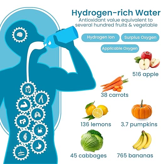 Gold Hydrogen Water Bottle Generator- [+3000-5000PPB] Latest Generation Hydrogen Generator Water Bottle with LED Display & Extended Battery Life- Compact, Portable (Gold)