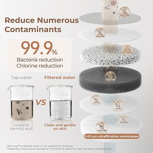 Waterdrop Soft Water Skincare Filter 2.0, Sink Filter Water Faucet for Skin, Faucet Water Filter, 0.01 Micron, Reduce Chlorine & Scale Control，BFT1(1 Filter Included)