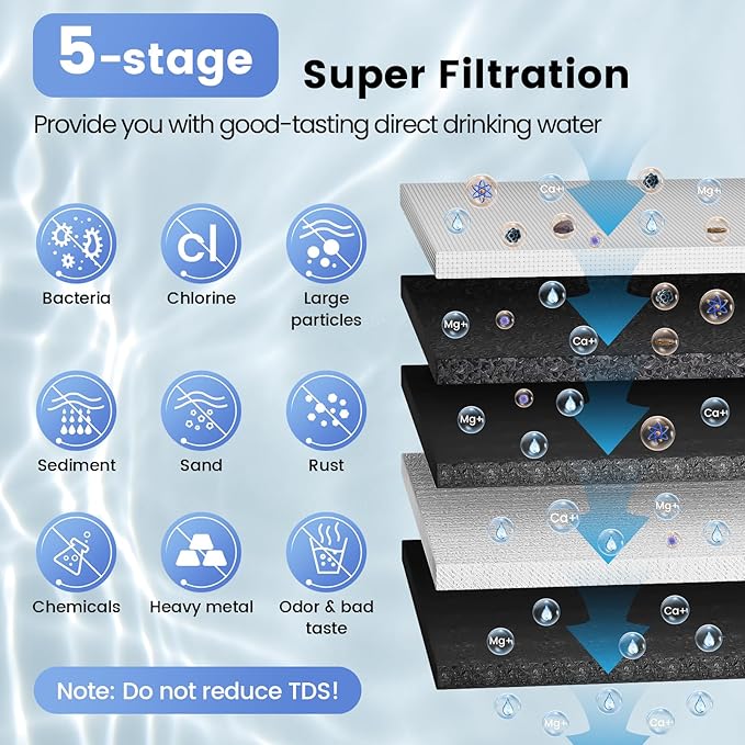 GAC Replacement Filter Compatible with U1 Under Sink Water Filter, 6-12 Months Lifetime, U1 GAC Filter