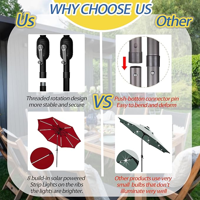 Sunnyglade 9FT Outdoor Solar LED Lighted Patio Umbrella with 8 LED Strip Lights & 8 Ribs, Convenient Crank Lift System