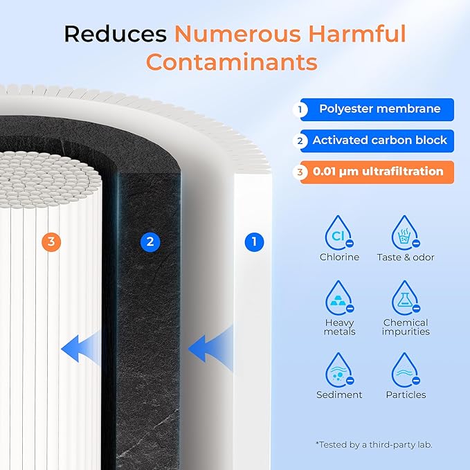 Waterdrop 10UF Under Sink Water Filter, Replacement for Waterdrop WD-TSA-UF 3-Stage Ultra-Filtration Under Sink Water Filter System, 1 Pack