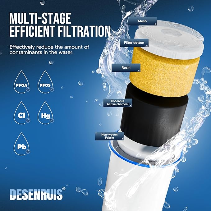 Water Filter Replacement Compatible with Zero Pitcher and Dispenser ZR-001 ZR-004 ZP-006 ZR-017, Multilevel Filtration System, Effectively Reduce lead, Chromium, PFOA and PFOS,Heavy Metals, Pack of 2