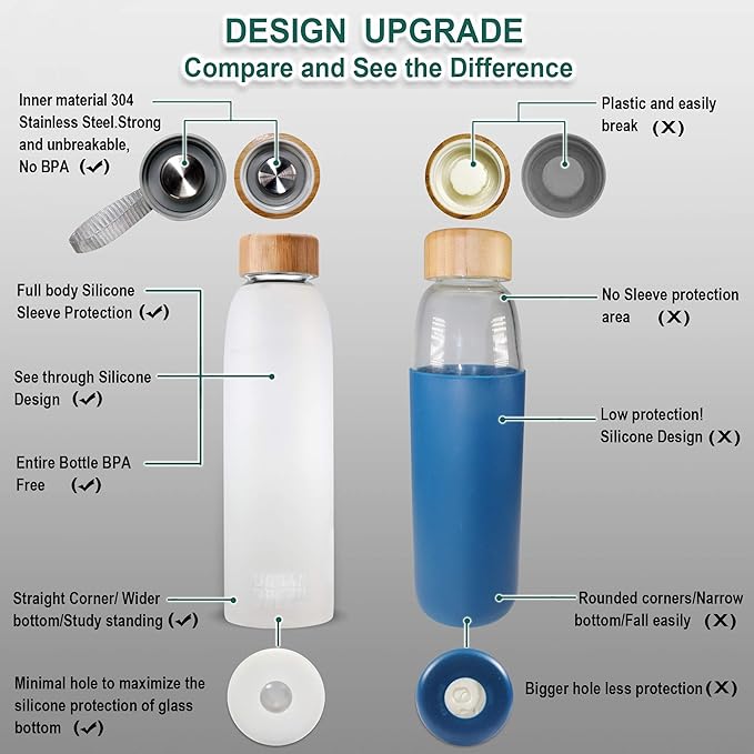 Urban Green Glass Water Bottle with Protective Silicone Sleeve and Bamboo Lid, 18oz, 1extra 304 Stainless Steel Lid with Handle, BPA Free, Dishwasher Safe, Gift Box, Mother's Day Gift