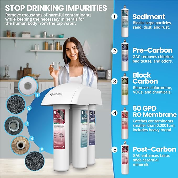 GWS ProQ2 Reverse Osmosis Filter Replacement Set for PROQ2, 5 Stage RO Water Filters for Under Sink Water Filtration System, Quick-Change Filter Replacement Cartridge 5PC