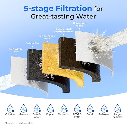 Waterdrop Glass Water Filter Pitcher with 1 Filter, Eco-friendly, with NSF 53&42&372 Certified Filter, 7-Cup, Reduces PFOA/PFOS, Chlorine, Cadmium, Copper, Mercury, BPA Free, Easy to Clean, White