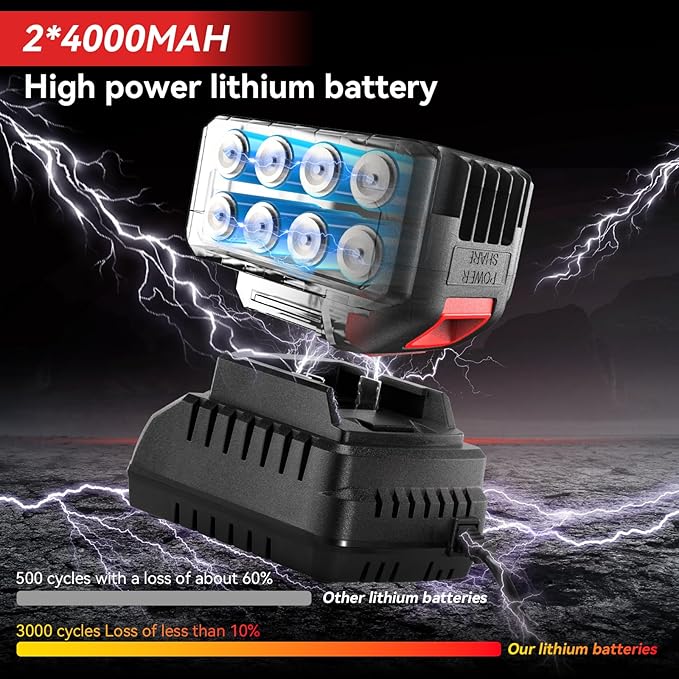 Cordless Impact Wrench,1000N.m(740 ft-lbs) High Torque Brushless 1/2 inch Impact Gun,2x 4.0Ah Battery,6000 RPM (3 in 1) Power Impact Driver for Car/Home/Lawn Mower