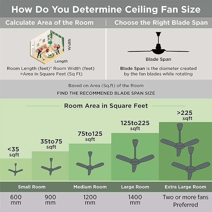 COMMERCIAL COOL 52” Modern Ceiling Fan with Lights, Cools up to 350 Sq. Ft., Perfect for Large Rooms, Featuring 3 Air Flow Speeds with Dual Chain, 4 Plywood Blades in Silver